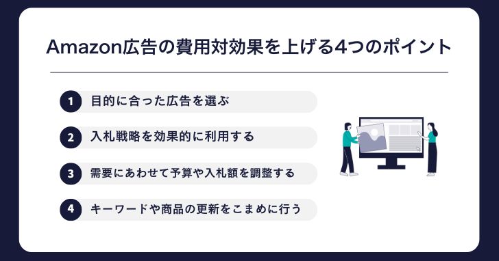 Amazon広告の費用対効果を上げる4つのポイント