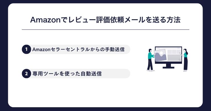 Amazonでレビュー評価依頼メールを送る方法