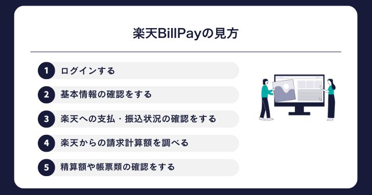 楽天BillPayの見方