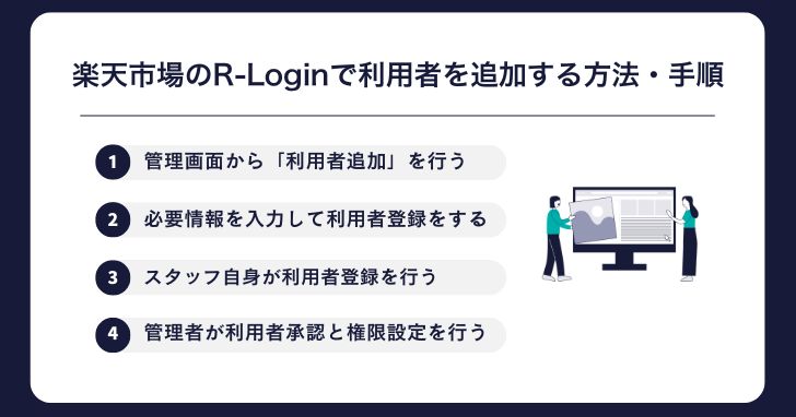 楽天市場のR-Loginで利用者を追加する方法・手順