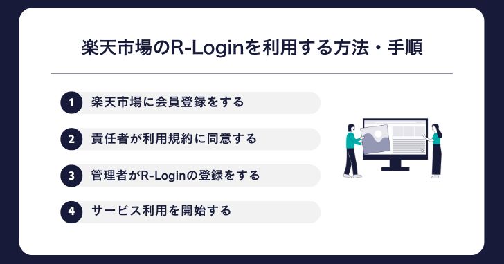 楽天市場のR-Loginを利用する方法・手順