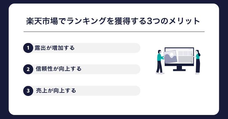 楽天市場でランキングを獲得する3つのメリット