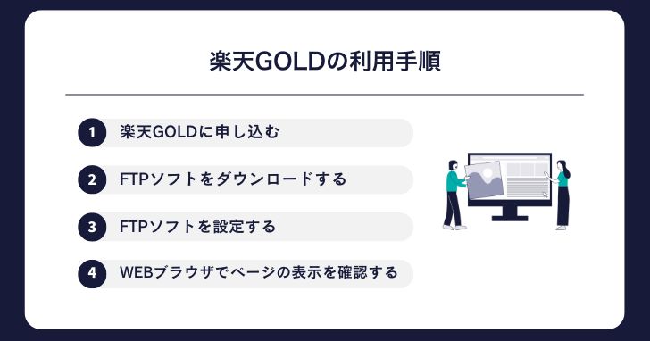 楽天GOLDの利用手順