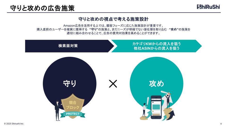 Amazon_広告施策の考え方WP完成案