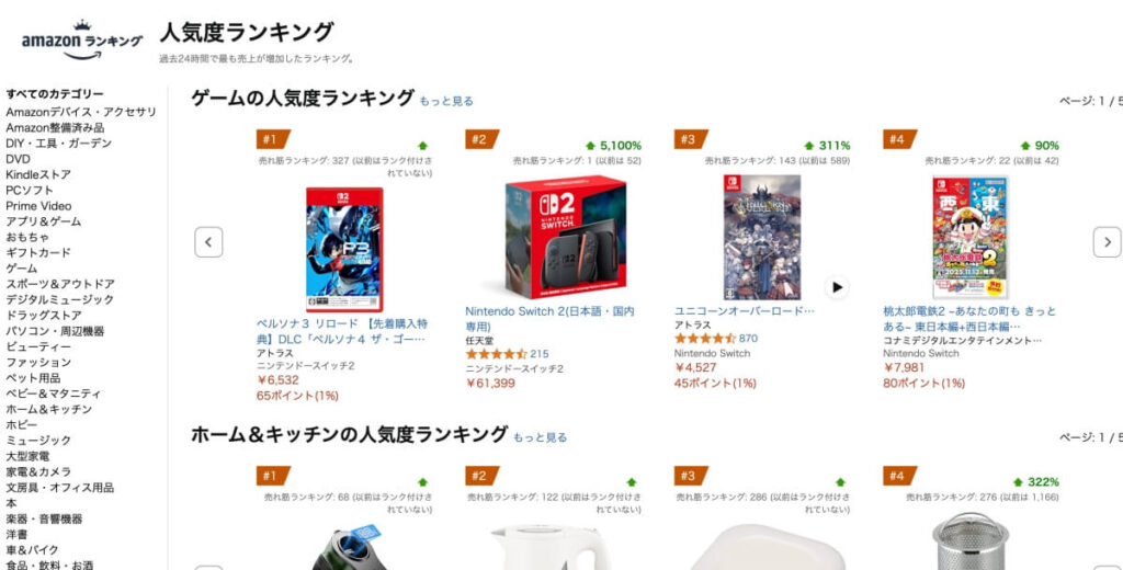人気度ランキング