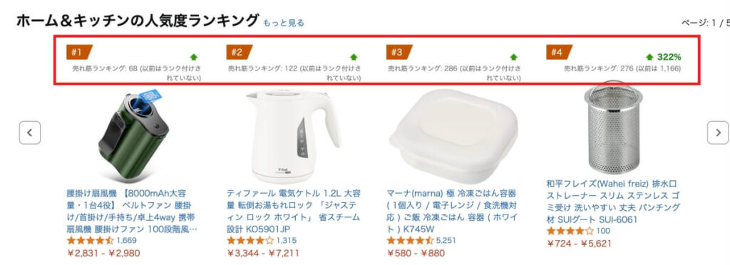 人気度ランキング増加率
