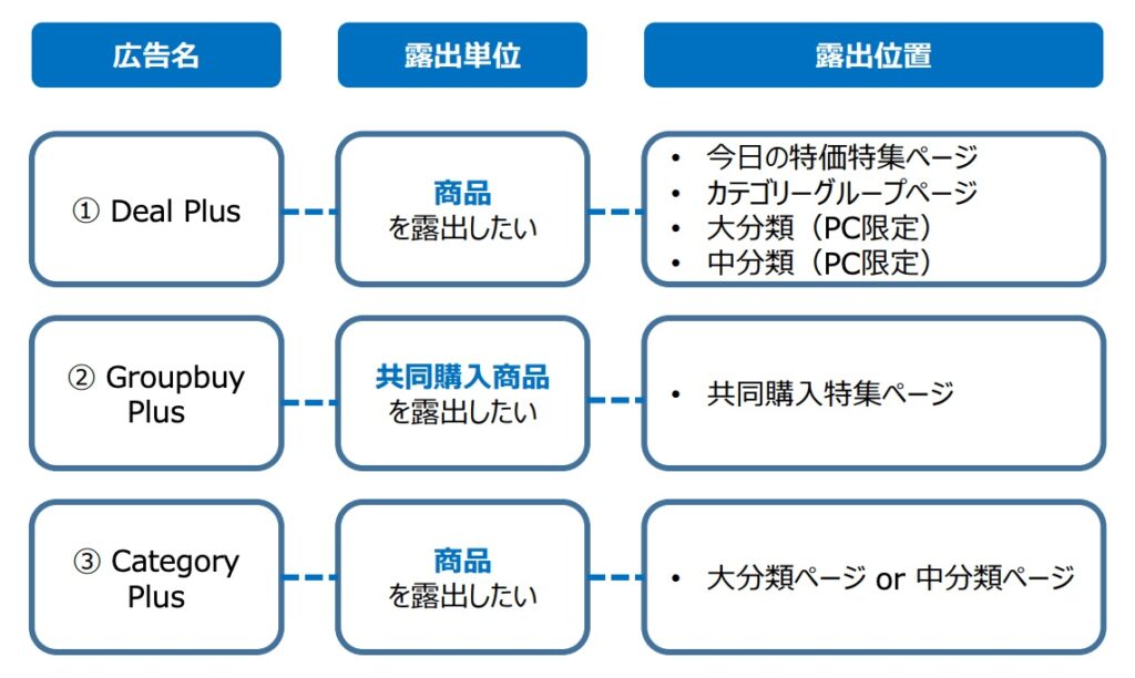 プラス展示ガイド カテゴリー別