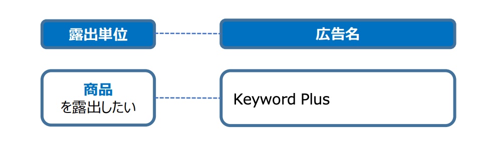 プラス展示ガイド キーワード別